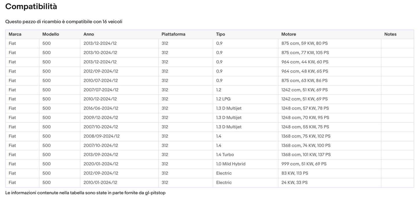 POMELLO CAMBIO CROMATO compatibile con FIAT 500 07 5 MARCE “R” IN BASSO A DX (AD.553440) Sonas srl