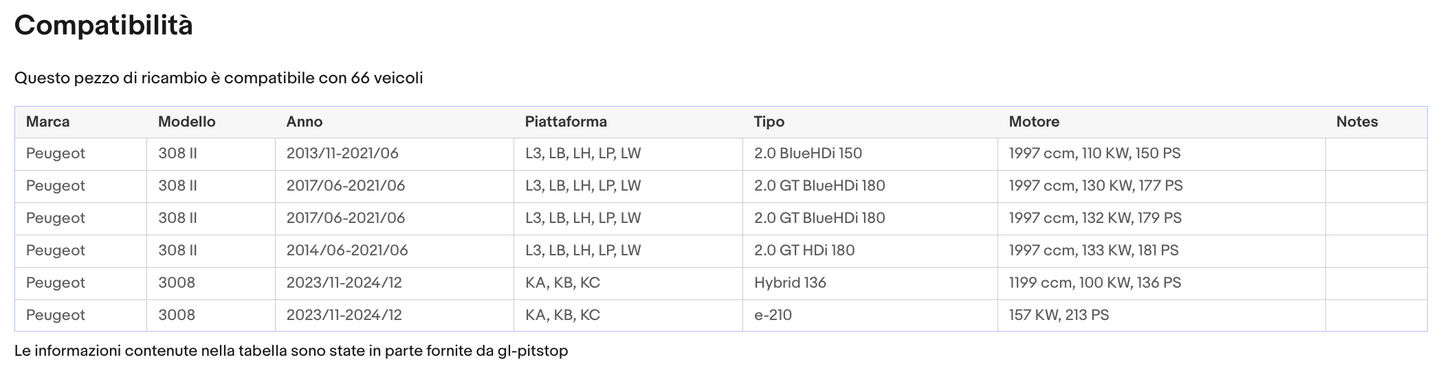 POMELLO CAMBIO CITROEN C3/C4 PEUGEOT 307/308/3008 6 MARCE "R" IN ALTO A SX Sonas srl
