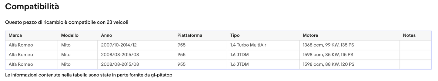 POMELLO CAMBIO compatibile con ALFA ROMEO MITO 6 MARCE AD 55344848 Sonas srl