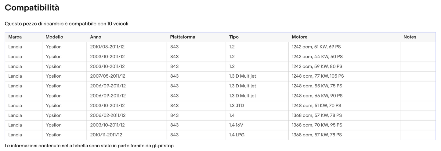 POMELLO CAMBIO 5 MARCE LANCIA YPSILON R IN BASSO A SX DA '03 Sonas srl