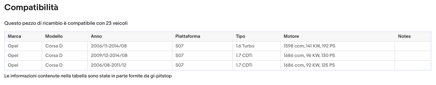 POMELLO CAMBIO con CUFFIA PER OPEL CORSA D DA 2006 A 2014 R IN ALTO SX Sonas srl