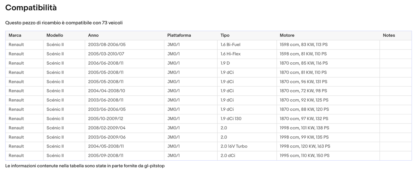 POMELLO CAMBIO (LUNGO) per RENAULT CLIO 3°SERIE, MEGANE , SCENIC 5MARCE R A DX Sonas srl