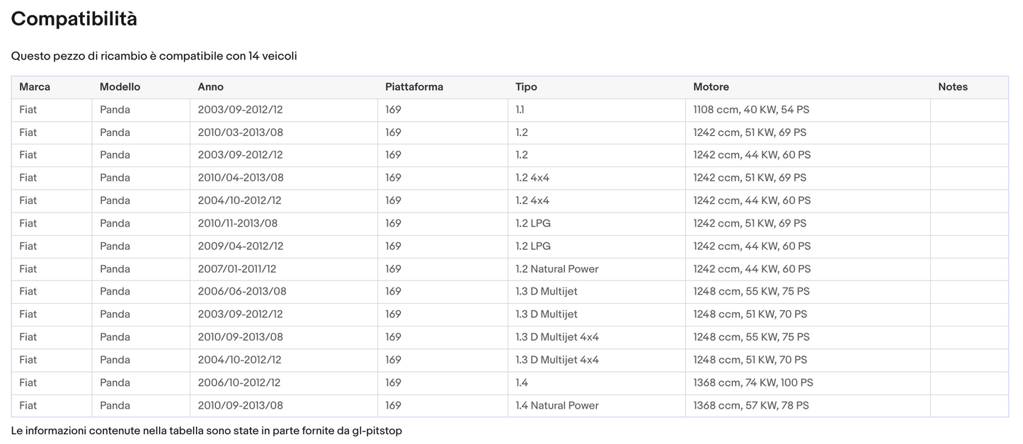 POMELLO + CUFFIA CAMBIO compatibile con FIAT PANDA 5 MARCE RIN BASSO A DX DA '03 '12 Sonas srl