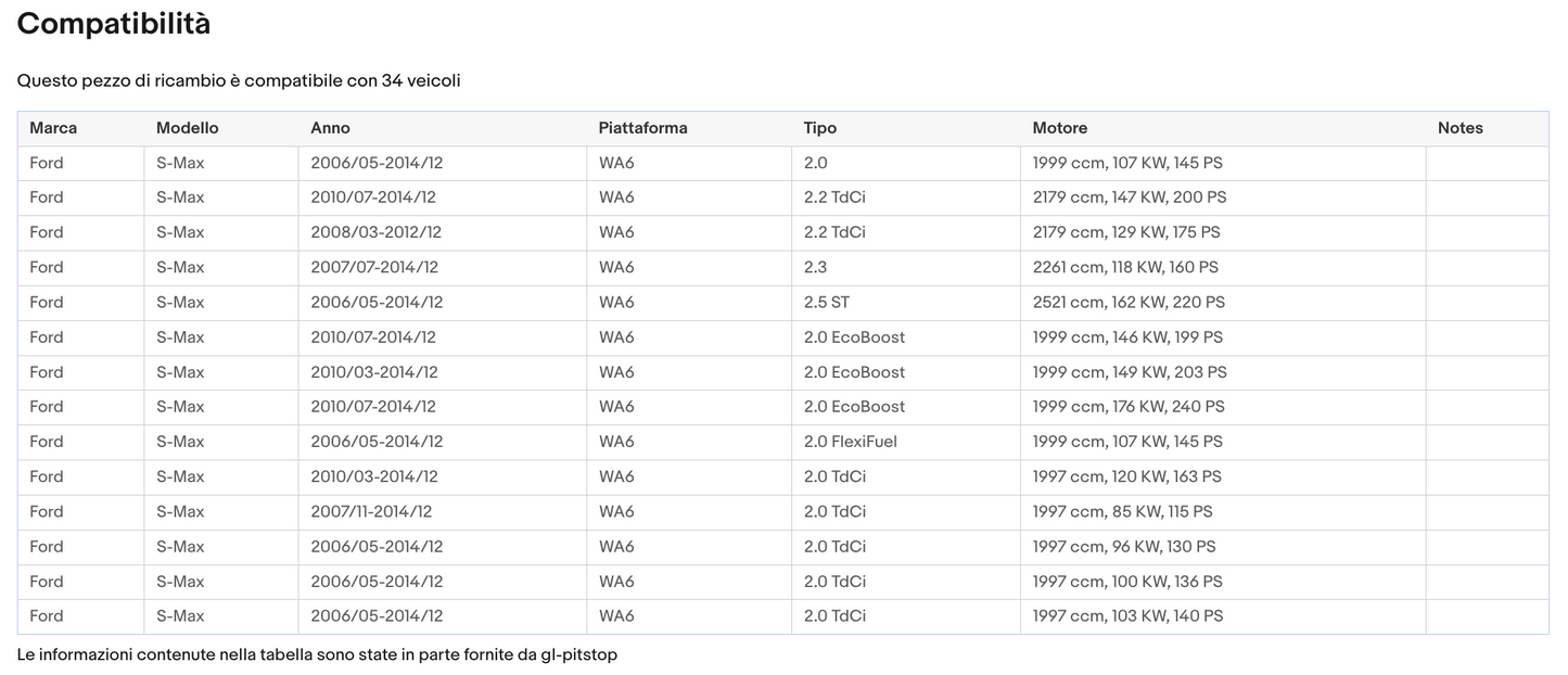 POMELLO CAMBIO compatibile con FORD SMAX 5 MARCE SILVER R IN BASSO A DX DA '10 Sonas srl
