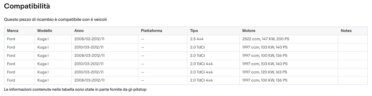 POMELLO CAMBIO compatibile con FORD KUGA 5 MARCE SILVER R IN BASSO A DX DA '07 Sonas srl