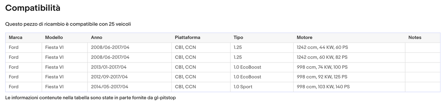 POMELLO CAMBIO compatibile con FORD FIESTA 5 MARCE NERO R IN BASSO A DX DA '08 '13 Sonas srl
