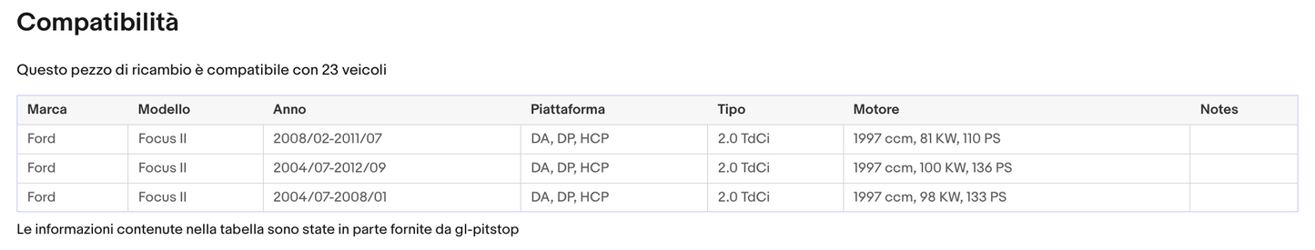 POMELLO CAMBIO compatibile con FORD FIESTA 5 MARCE NERO R IN BASSO A DX DA '08 '13 Sonas srl