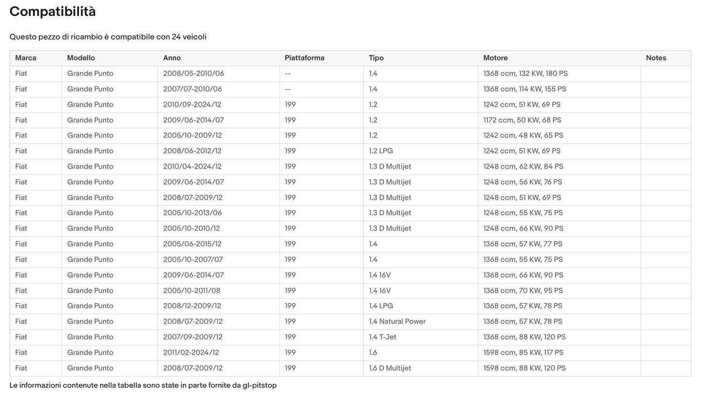 POMELLO CAMBIO compatibile con FIAT GRANDE PUNTO/EVO 5 MARCE R IN BASSO A DX '12 Sonas srl