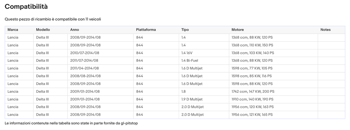 Coppia di Spazzole Tergicristalli per LANCIA Delta da 07/08 a 12/14 Sonas srl