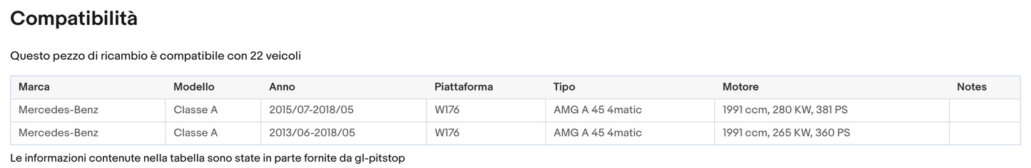 Coppia di Spazzole Tergicristalli per MERCEDES Classe A da 06/15 Sonas srl