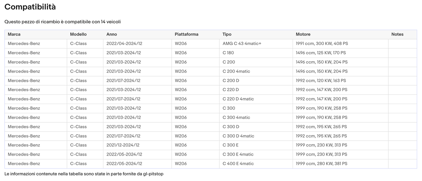 Coppia di Spazzole Tergicristalli per MERCEDES Classe C da 03/21 Sonas srl