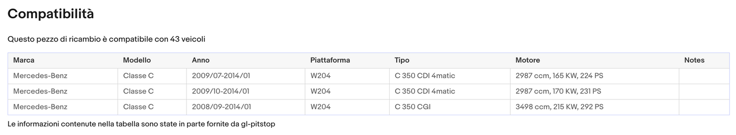 Coppia di Spazzole Tergicristalli per MERCEDES Classe C da 12/08 a 04/13 Sonas srl