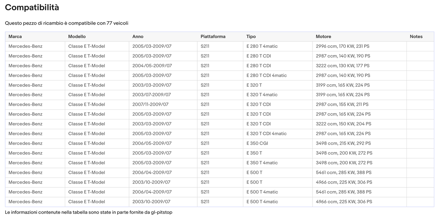 Coppia di Spazzole Tergicristalli per MERCEDES Classe E da 02/02 a 06/09 Sonas srl