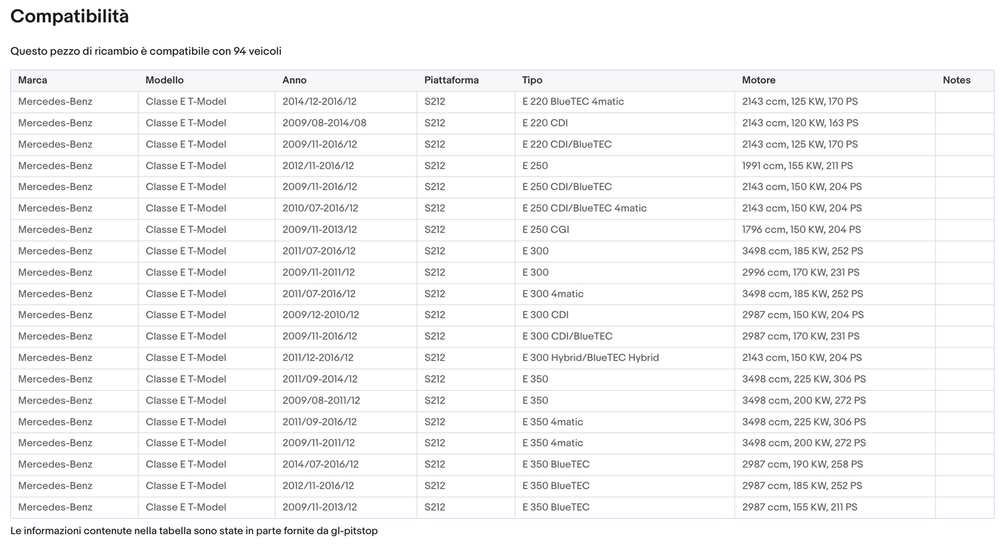 Coppia di Spazzole Tergicristalli per MERCEDES Classe E da 03/14 Sonas srl