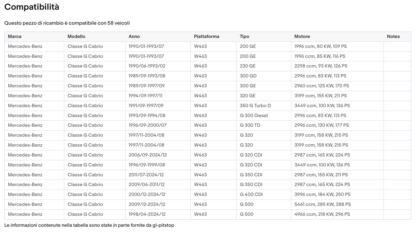 Coppia di Spazzole Tergicristalli per MERCEDES Classe G da 06/18 Sonas srl
