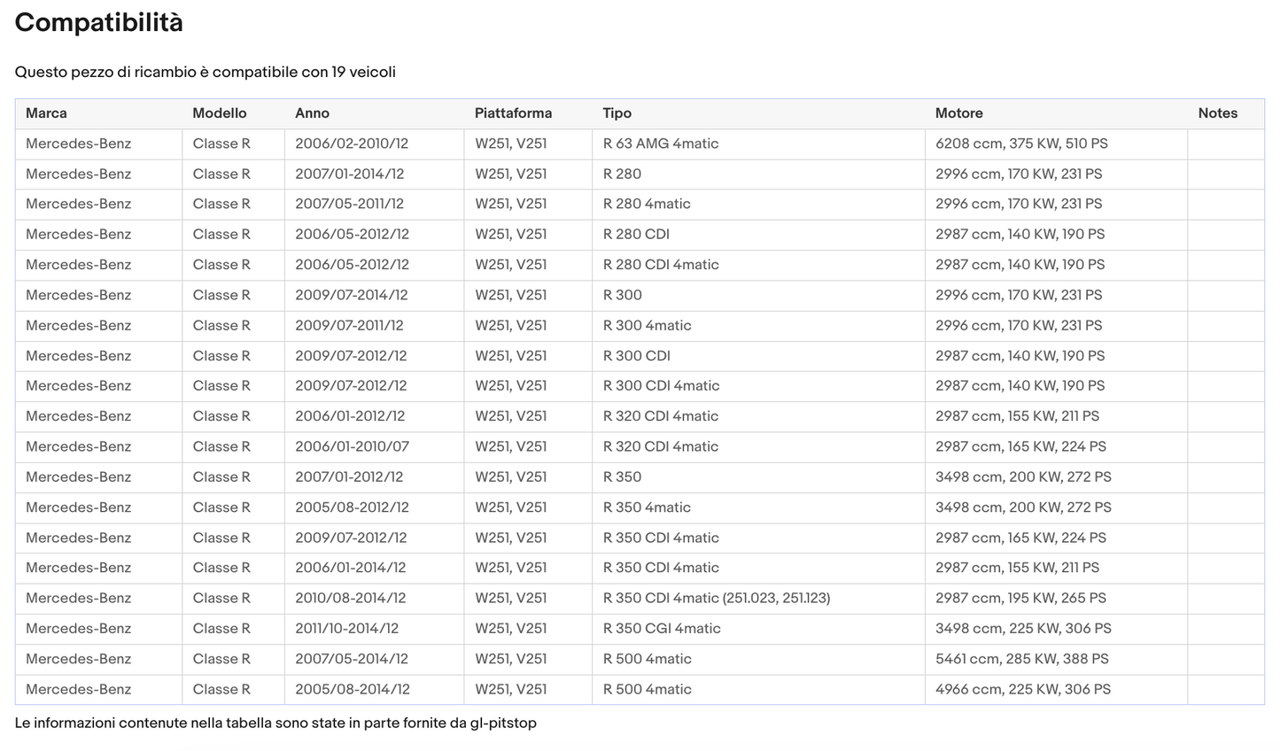 Coppia di Spazzole Tergicristalli per MERCEDES Classe R da 10/05 a 10/12 Sonas srl