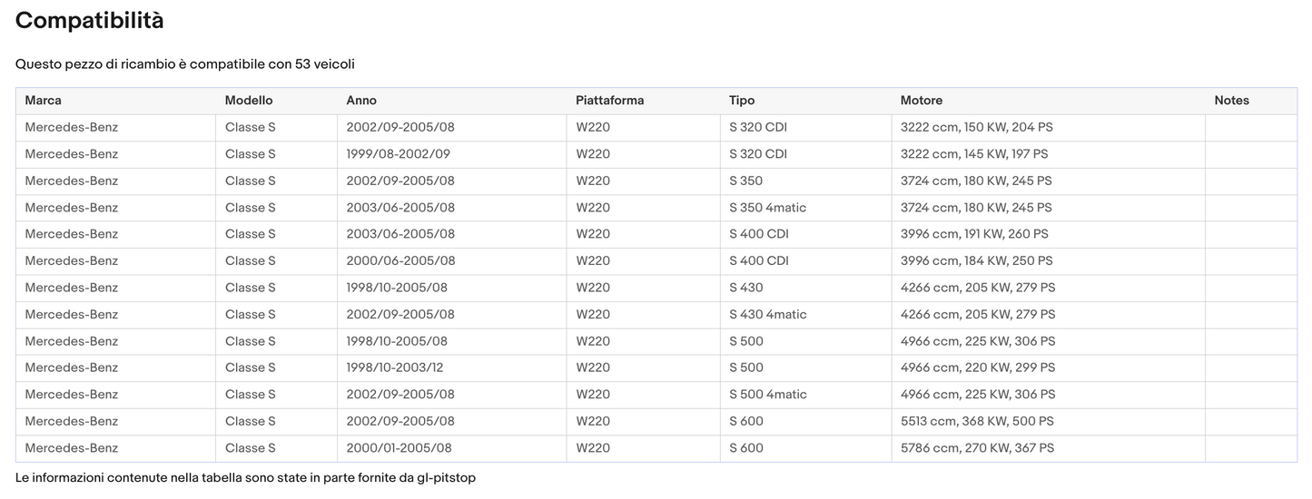 Coppia di Spazzole Tergicristalli per MERCEDES Classe S da 10/01 a 12 Sonas srl
