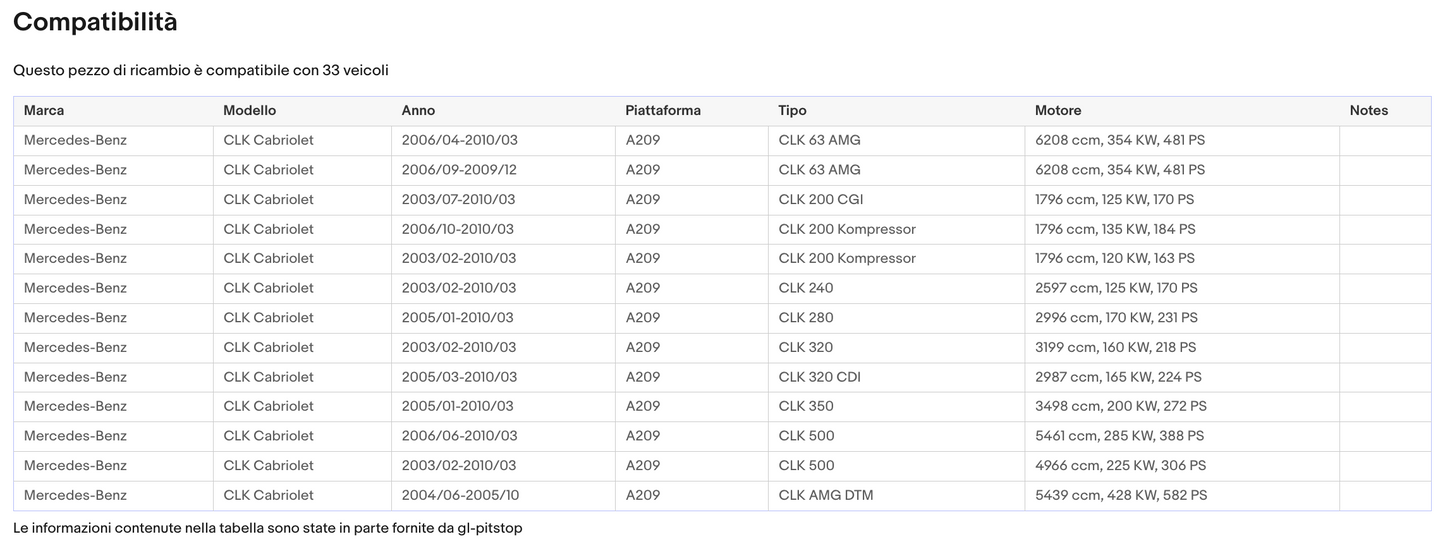 Coppia di Spazzole Tergicristalli per MERCEDES CLK da 05/02 a 12/09 Sonas srl