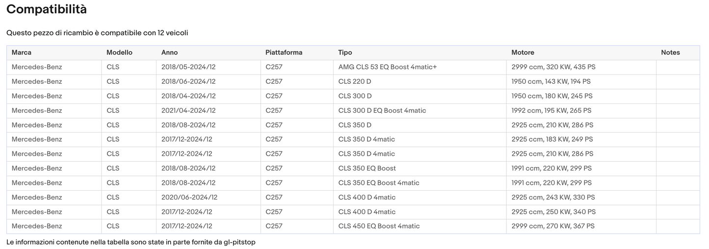 Coppia di Spazzole Tergicristalli per MERCEDES CLS Coupe da 12/17 Sonas srl