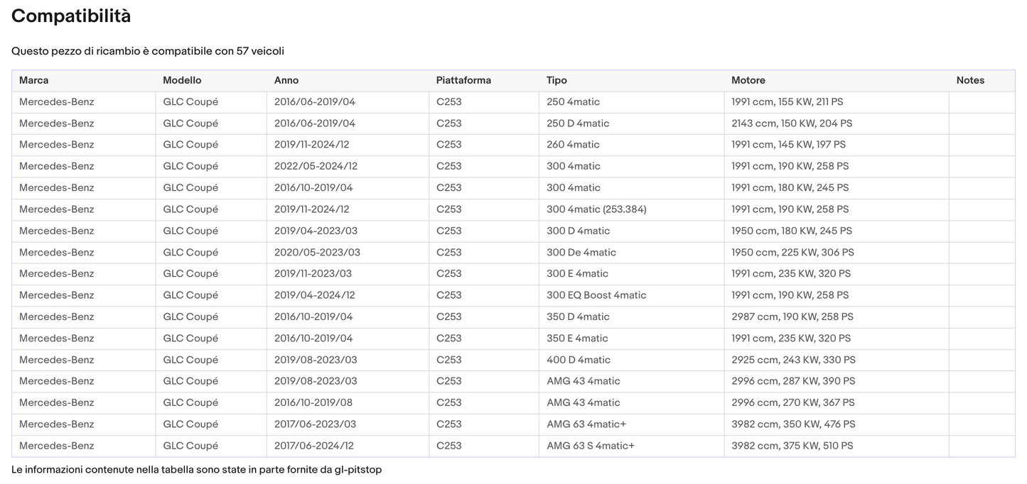 Coppia di Spazzole Tergicristalli per MERCEDES GL Classe C da 07/15 Sonas srl