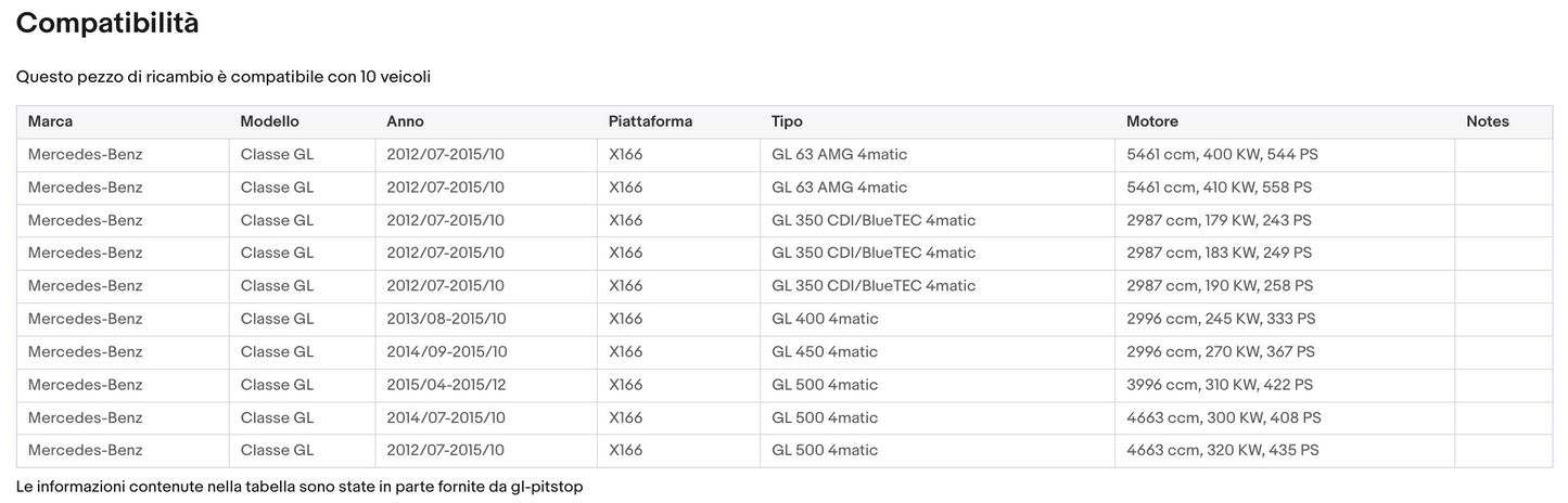 Coppia di Spazzole Tergicristalli per MERCEDES GL-Class, GLClasse E 9/11 a 10/18 Sonas srl