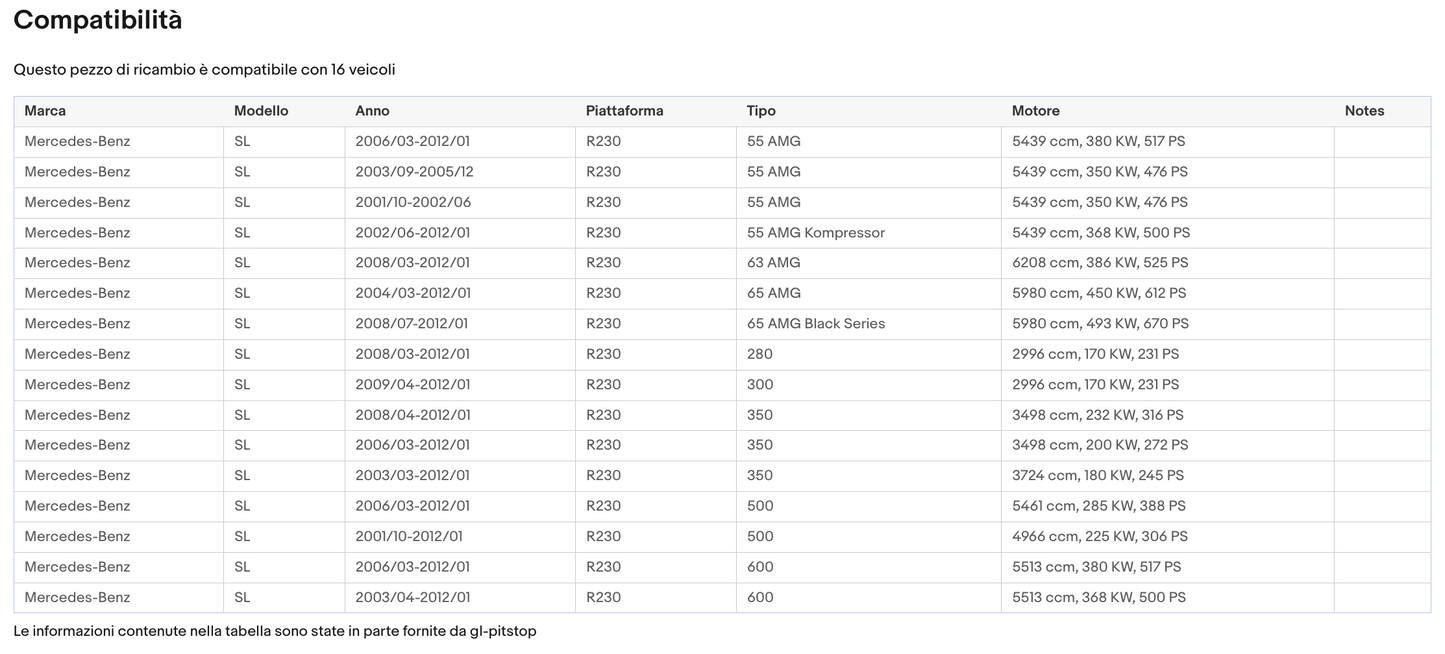 Coppia di Spazzole Tergicristalli per MERCEDES SL-Class da 10/01 a 11/12 Sonas srl