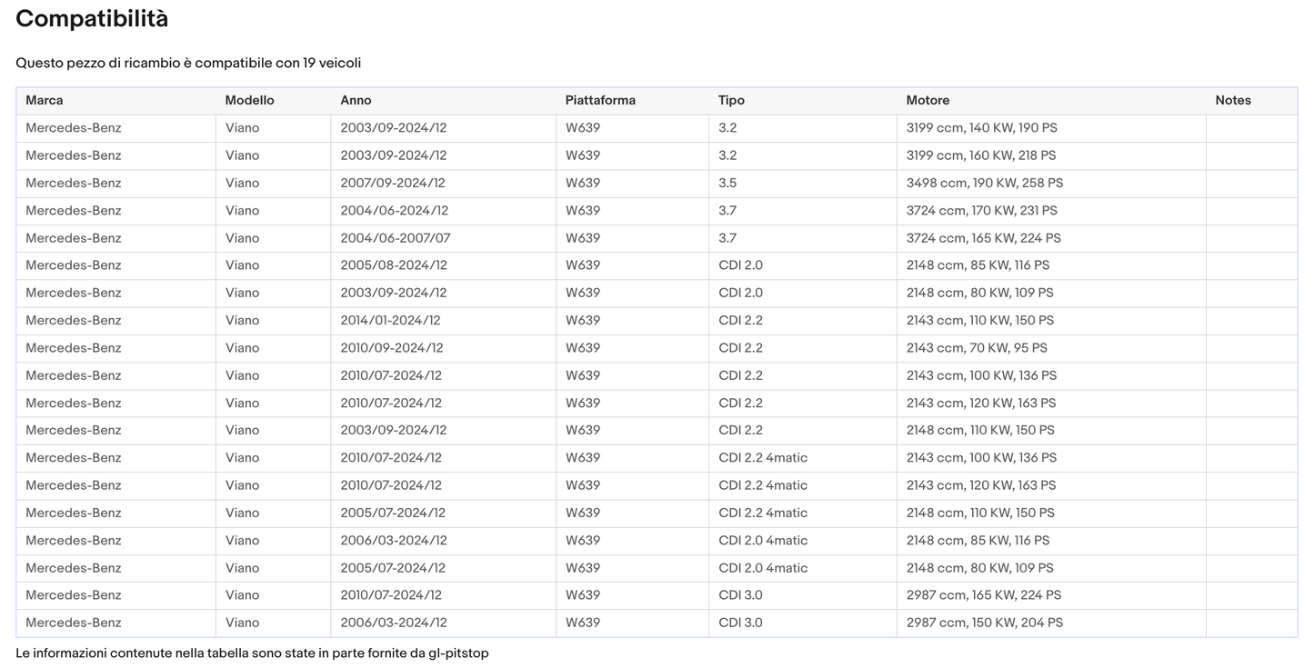Coppia di Spazzole Tergicristalli per MERCEDES Viano da 03/05 a 12/14 Sonas srl