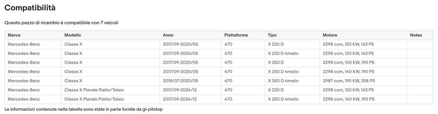 Coppia di Spazzole Tergicristalli per MERCEDES X-Class da 09/17 Sonas srl