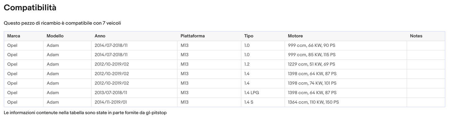 Coppia di Spazzole Tergicristalli per OPEL Adam da 09/12 Sonas srl