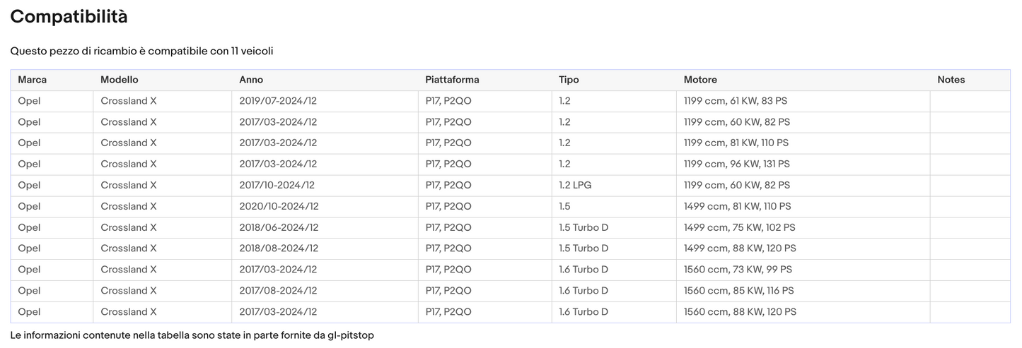Coppia di Spazzole Tergicristalli per OPEL Crossland X da 01/17 Sonas srl