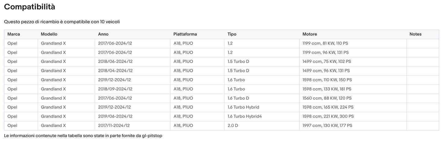 Coppia di Spazzole Tergicristalli per OPEL Grandland X da 10/17 Sonas srl
