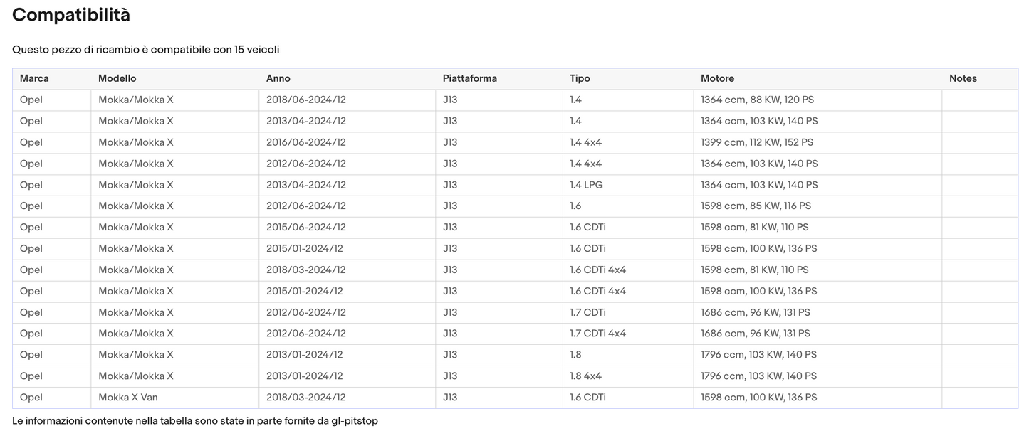 Coppia di Spazzole Tergicristalli per OPEL Mokka, X da 09/12 Sonas srl