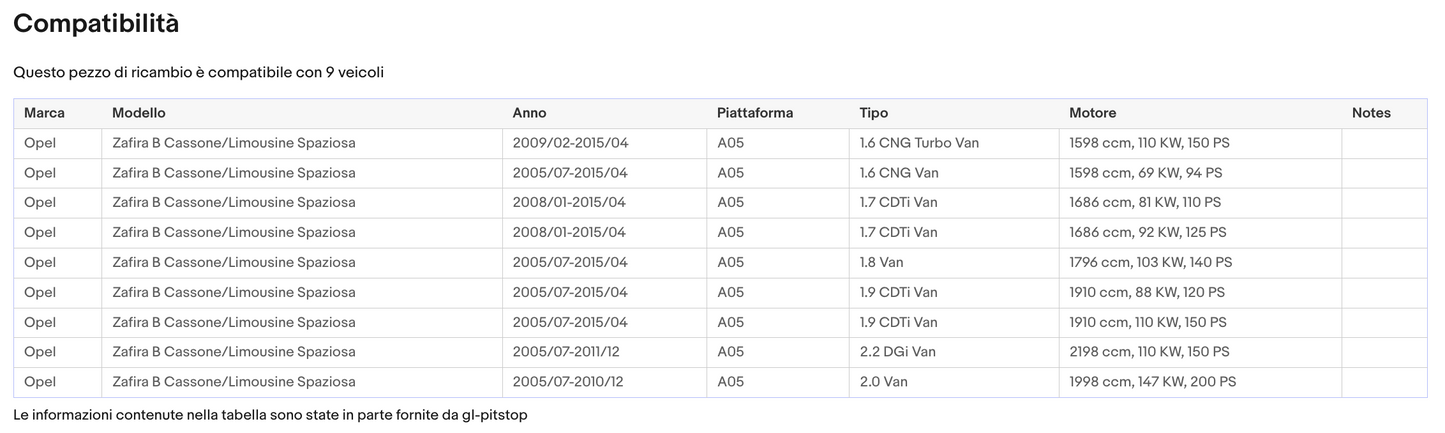Coppia di Spazzole Tergicristalli per OPEL Zafira B da 07/05 a 08/15 Sonas srl