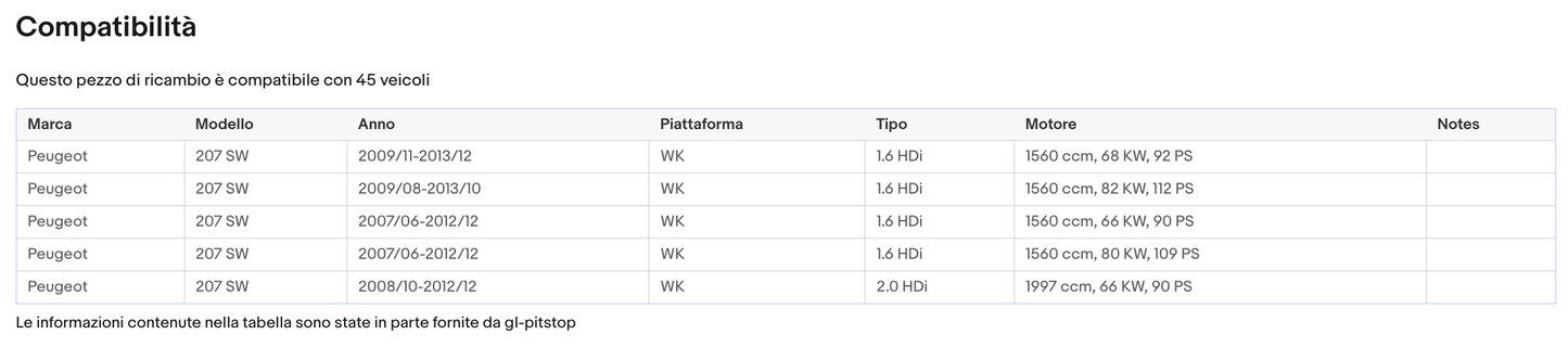 Coppia di Spazzole Tergicristalli per PEUGEOT 207, 207 SW, 207 CC da 03/06 Sonas srl