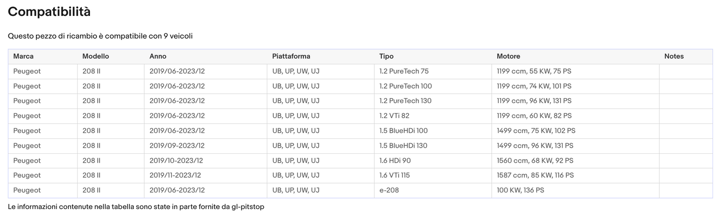 Coppia di Spazzole Tergicristalli per PEUGEOT 208 II da 06/19 Sonas srl
