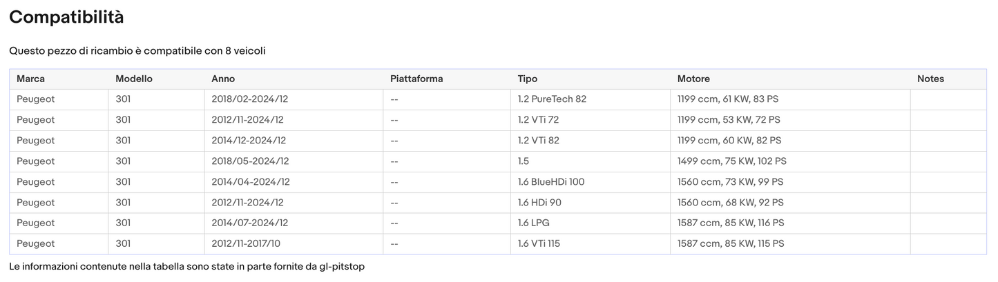 Coppia di Spazzole Tergicristalli per PEUGEOT 301 da 09/12 Sonas srl