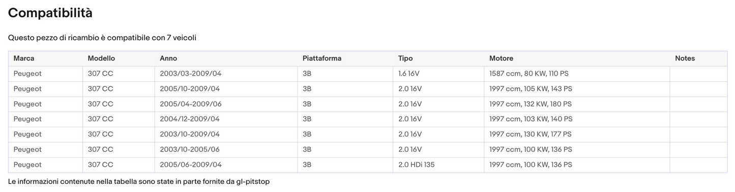 Coppia di Spazzole Tergicristalli per PEUGEOT 307 CC da 07/03 a 03/05 Sonas srl