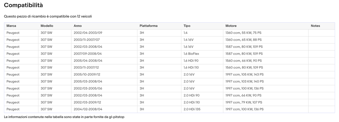 Coppia di Spazzole Tergicristalli per PEUGEOT 307, SW da 10/04 Sonas srl