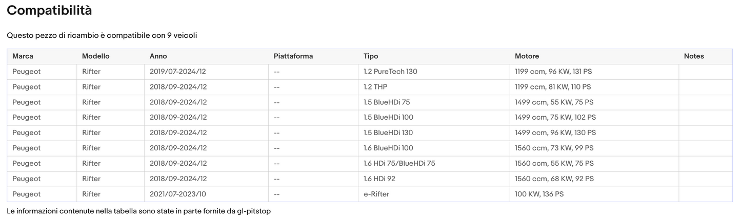 Coppia di Spazzole Tergicristalli per PEUGEOT Rifter da 10/18 Sonas srl