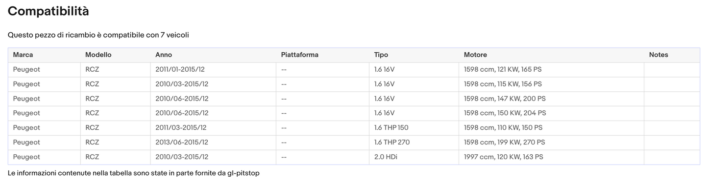 Coppia di Spazzole Tergicristalli per PEUGEOT RCZ da 01/10 Sonas srl