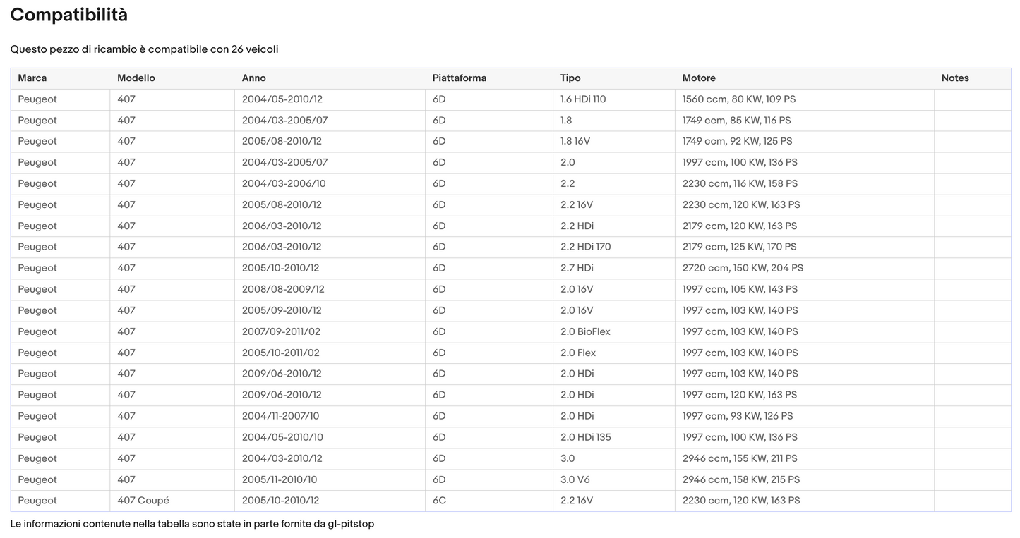 Coppia di Spazzole Tergicristalli per PEUGEOT 407, 407 Coupe da 04/04 Sonas srl