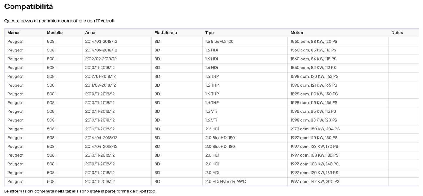 Coppia di Spazzole Tergicristalli per PEUGEOT 508 da 09/10 a 12/18 Sonas srl