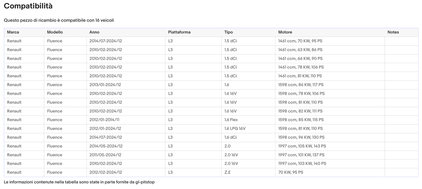 Coppia di Spazzole Tergicristalli per RENAULT Fluence da 10/09 Sonas srl