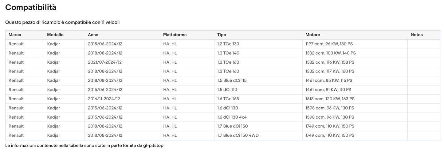 Coppia di Spazzole Tergicristalli per RENAULT Kadjar da 06/15 a 04/17 Sonas srl
