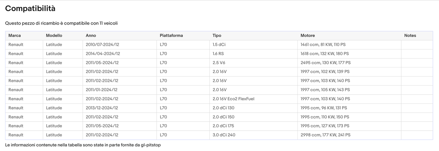 Coppia di Spazzole Tergicristalli per RENAULT Latitude da 02/11 Sonas srl