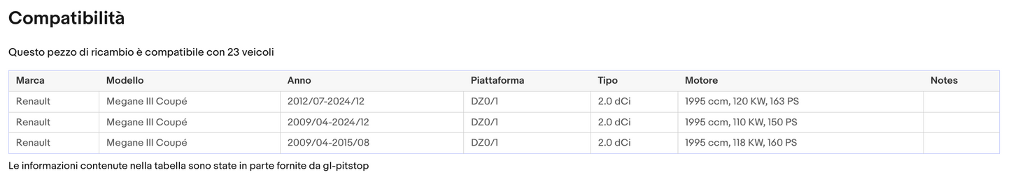 Coppia di Spazzole Tergicristalli per RENAULT Megane 3, Coupe da 11/08 Sonas srl