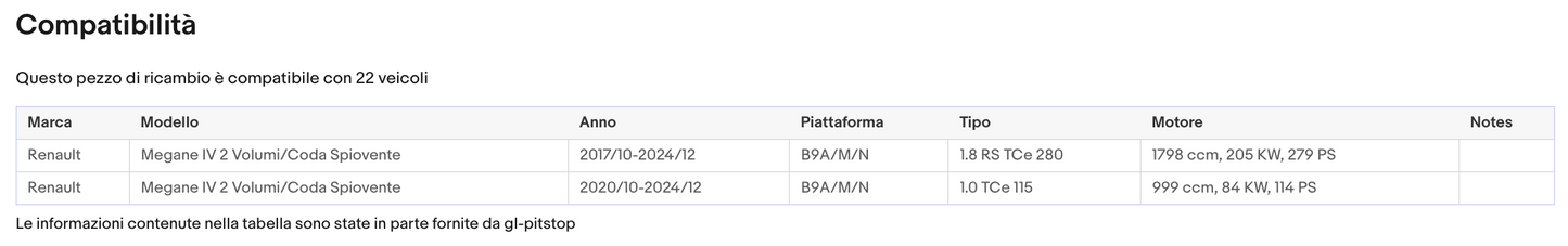 Coppia di Spazzole Tergicristalli per RENAULT Megane IV da 12/15 Sonas srl