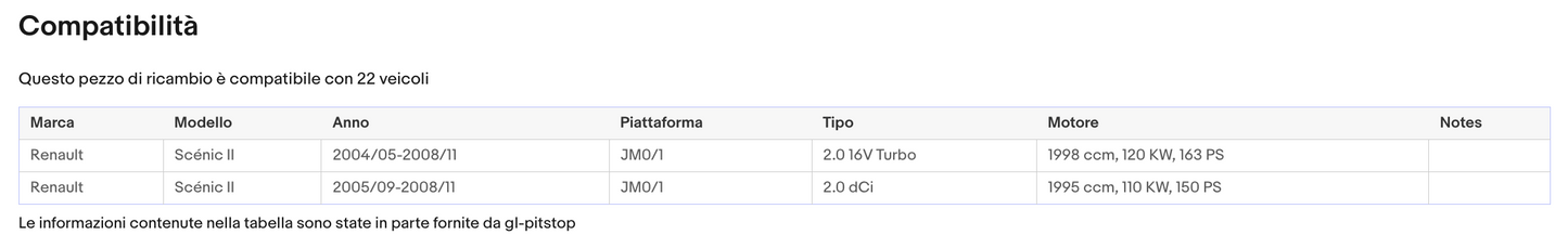 Coppia di Spazzole Tergicristalli per RENAULT Scenic 2 da 05/03 a 12/04 Sonas srl