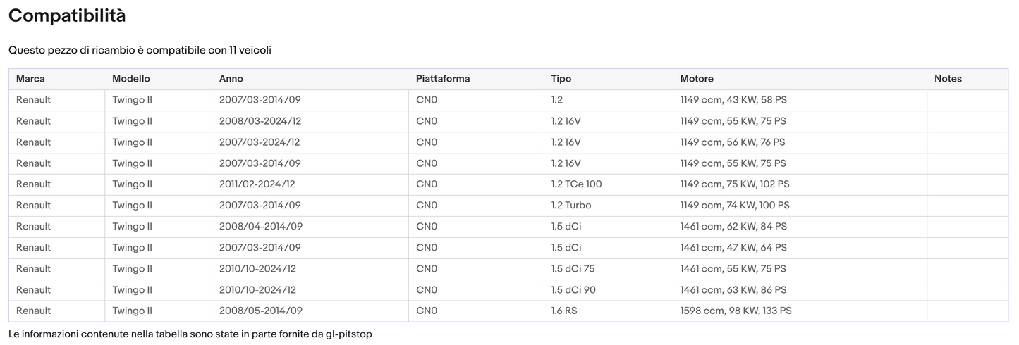 Coppia di Spazzole Tergicristalli per RENAULT Twingo 2 da 06/07 Sonas srl
