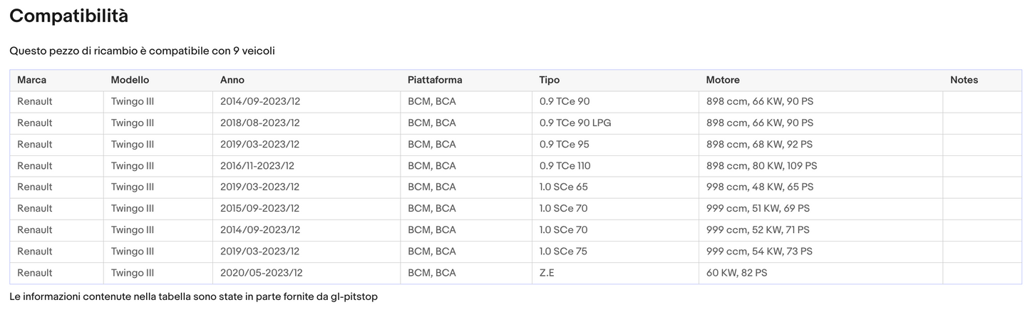 Coppia di Spazzole Tergicristalli per RENAULT Twingo 3 da 09/14 Sonas srl
